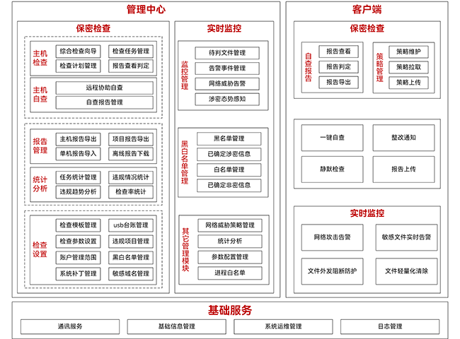 Ezpay数盾密保卫士系统